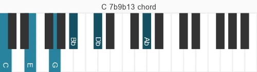Piano voicing of chord C 7b9b13